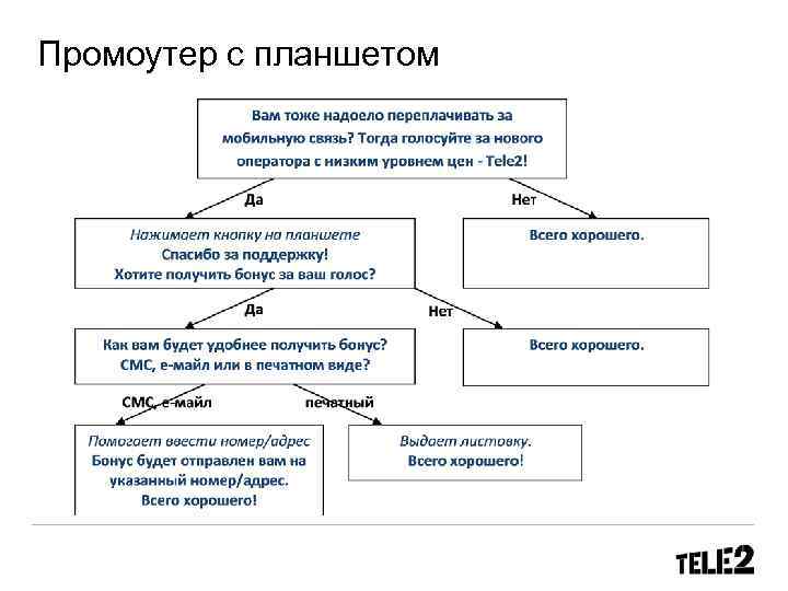 Стендрайв