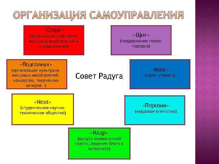  «Старт» «Щит» (организация спортивномассовых мероприятий и соревнований) (поддержание правопорядка) «Подсолнух» (организация культурномассовых мероприятий,
