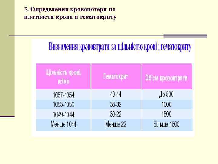 3. Определения кровопотери по плотности крови и гематокриту 