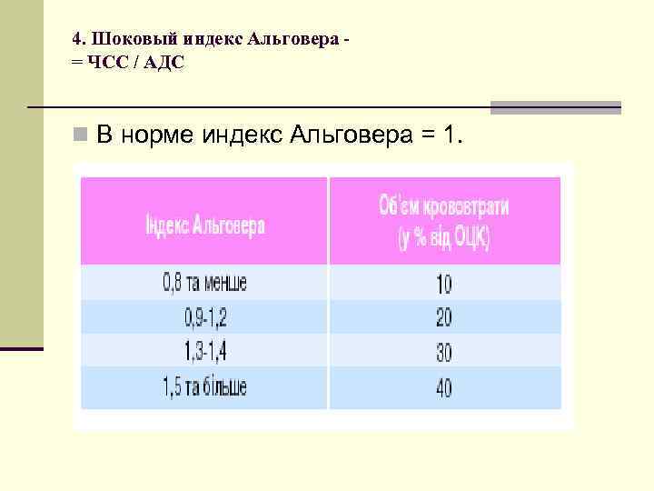 4. Шоковый индекс Альговера = ЧСС / АДС n В норме индекс Альговера =