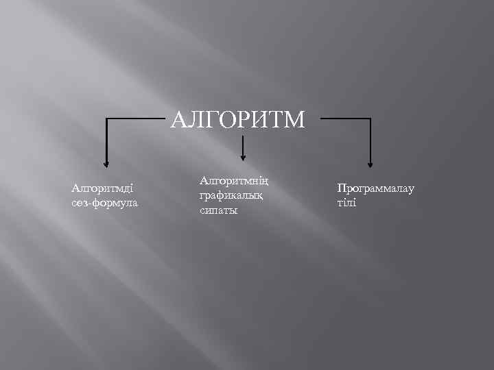 АЛГОРИТМ Алгоритмді сөз-формула Алгоритмнің графикалық сипаты Программалау тілі 