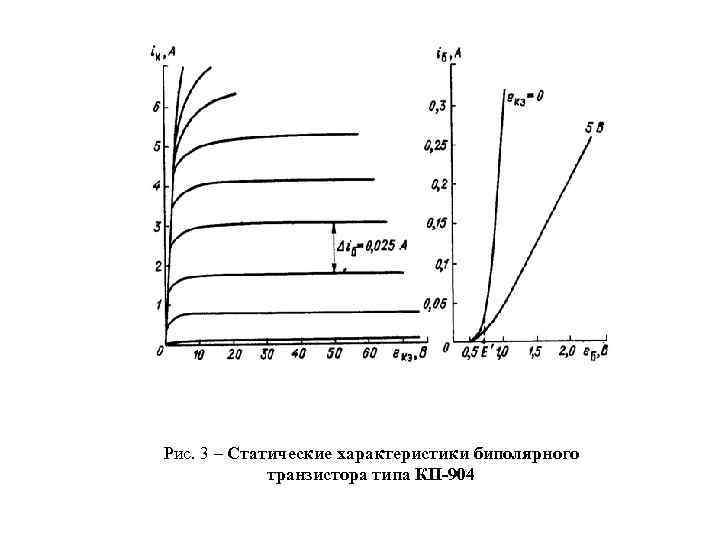 Рис. 3 – Статические характеристики биполярного транзистора типа КП-904 