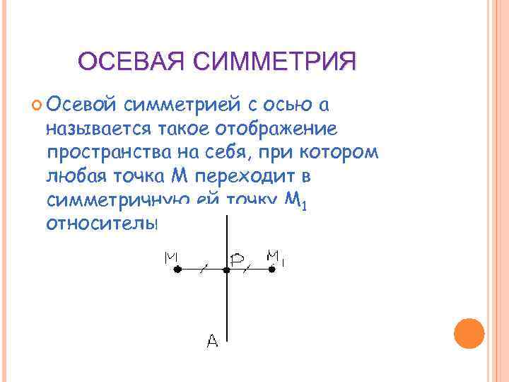 ОСЕВАЯ СИММЕТРИЯ Осевой симметрией с осью а называется такое отображение пространства на себя, при