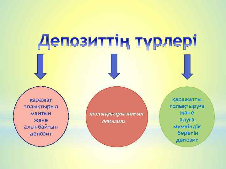қаражат толықтырыл майтын және алынбайтын депозит толықтырылатын депозит қаражатты толықтыруға және алуға мүмкіндік беретін