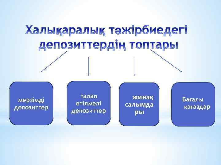 мерзiмдi депозиттер талап етiлмелі депозиттер жинақ салымда ры Бағалы қағаздар 