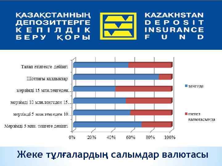 Жеке тұлғалардың салымдар валютасы 