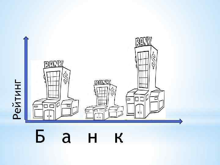 Рейтинг Б а н к 