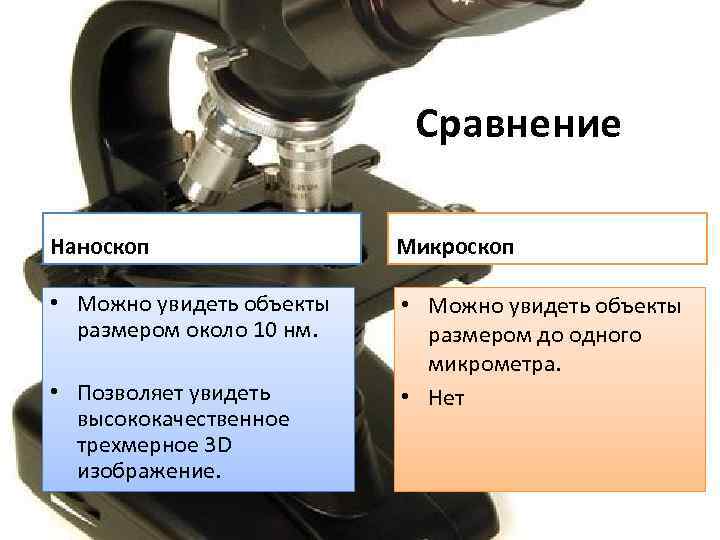 Сравнение Наноскоп Микроскоп • Можно увидеть объекты размером около 10 нм. • Можно увидеть