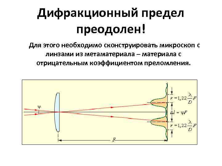 Дифракционный предел преодолен! Для этого необходимо сконструировать микроскоп с линзами из метаматериала – материала