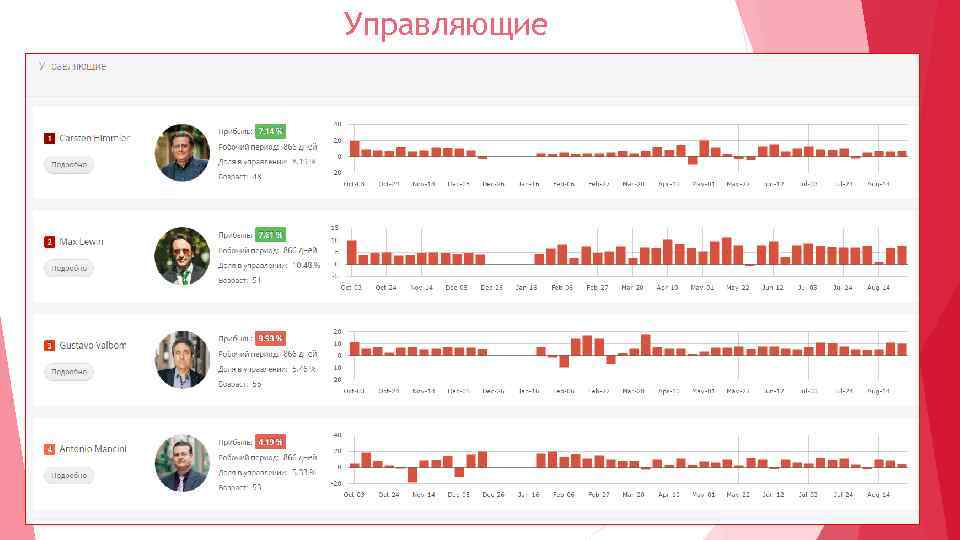 Управляющие 