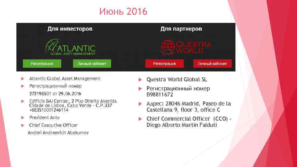 Июнь 2016 Atlantic Global Asset Management Регистрационный номер 272198501 от 29. 06. 2016 Questra
