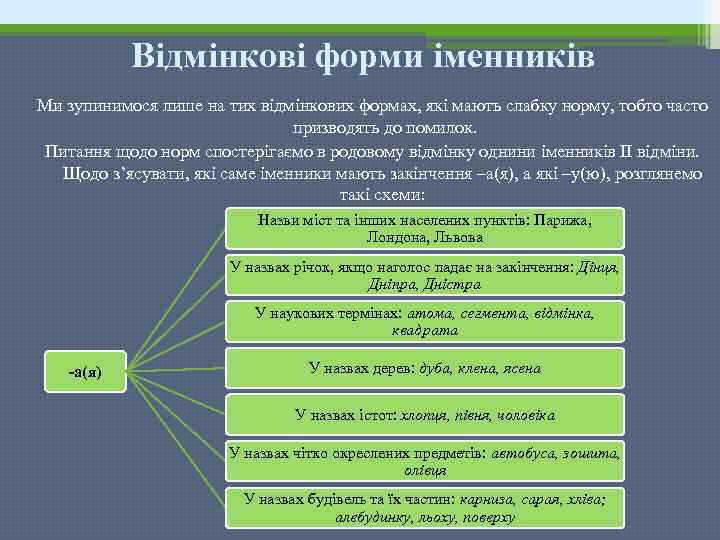 Відмінкові форми іменників Ми зупинимося лише на тих відмінкових формах, які мають слабку норму,
