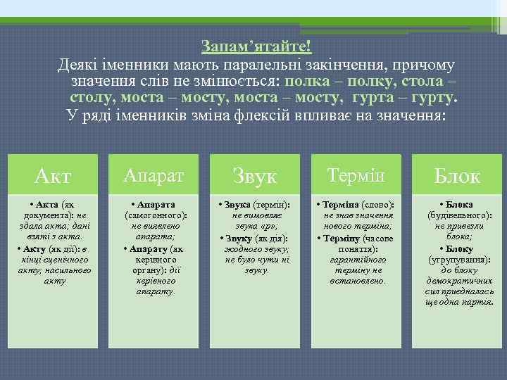 Запам’ятайте! Деякі іменники мають паралельні закінчення, причому значення слів не змінюється: полка – полку,