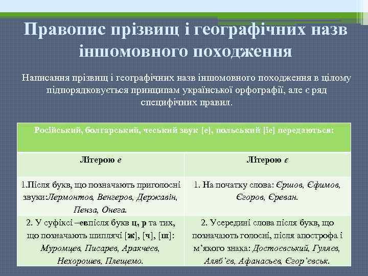 Правопис прізвищ і географічних назв іншомовного походження Написання прізвищ і географічних назв іншомовного походження