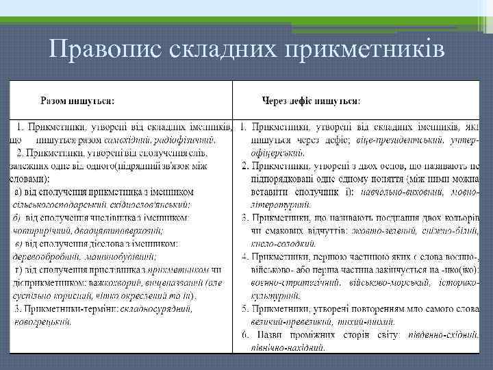 Правопис складних прикметників 