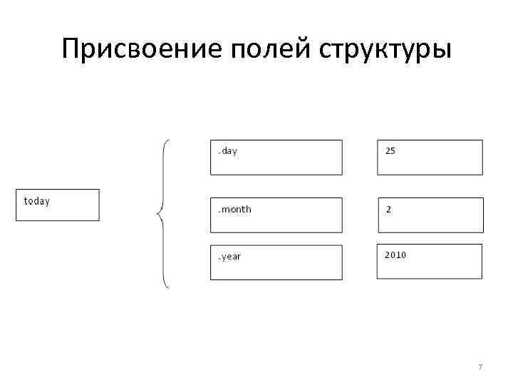 Присвоение полей структуры 7 