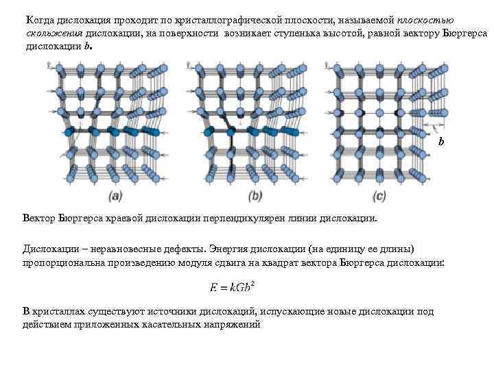 Дислокации 1. Дислокация материаловедение. Дислокации на поверхности. Вектор Бюргерса дислокации. Криоэлектронное материаловедение.