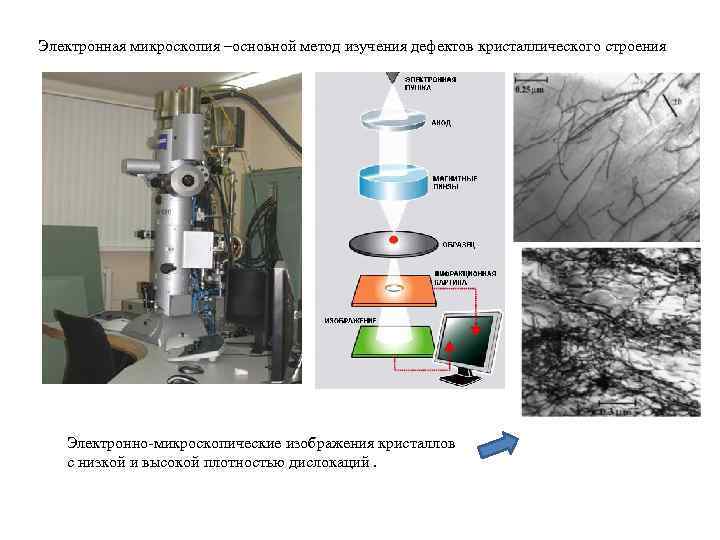 Электронный микроскоп изображение. Метод электронной микроскопии. Методы микроскопии.электронная микроскопия.. Электронная микроскопия суть метода. Электронная микроскопия метод исследования.