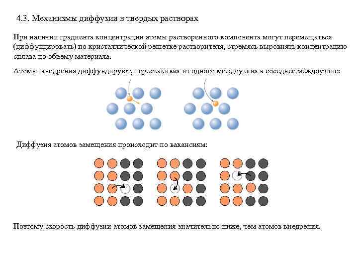 Механизмы диффузии. Одностадийный механизмы диффузии лигандов.. Краудионный механизм диффузии. Циклический механизм диффузии. Диффузия атомов.