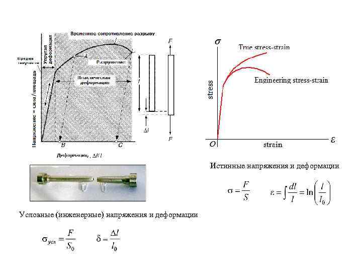 Истинные напряжения и деформации Условные (инженерные) напряжения и деформации 