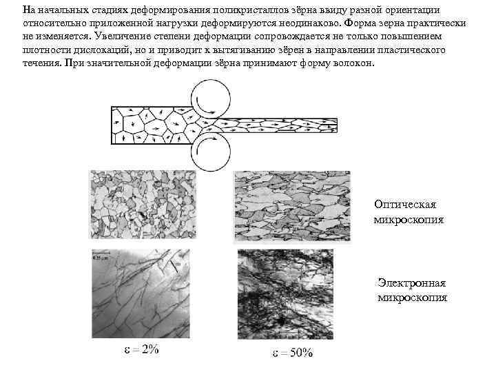 На начальных стадиях деформирования поликристаллов зёрна ввиду разной ориентации относительно приложенной нагрузки деформируются неодинаково.