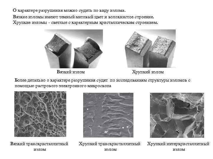 Схема усталостного излома