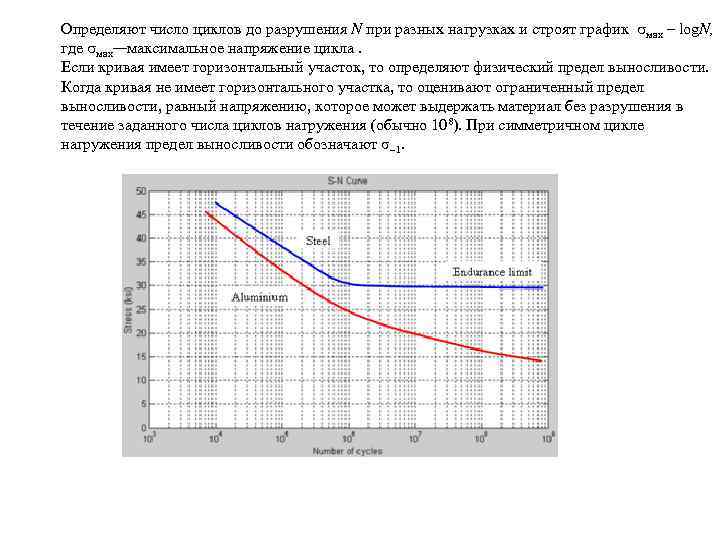Определяют число циклов до разрушения N при разных нагрузках и строят график мax –