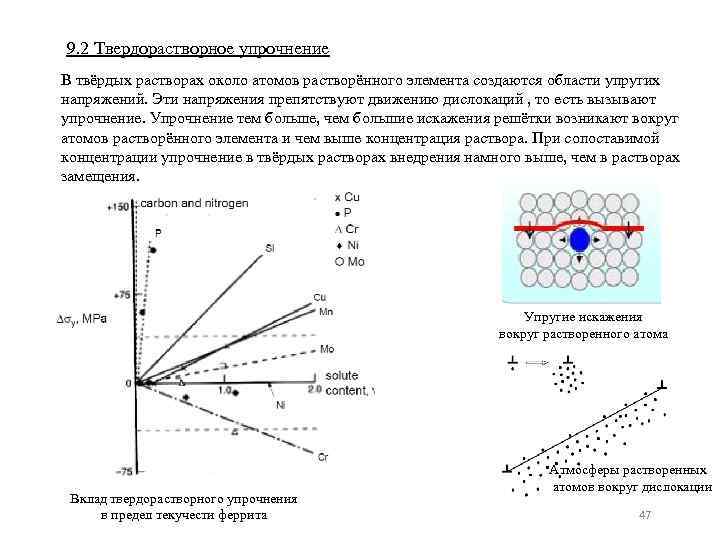 9. 2 Твердорастворное упрочнение В твёрдых растворах около атомов растворённого элемента создаются области упругих