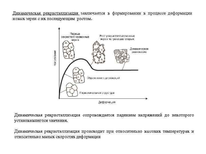 Динамическая рекристаллизация заключается в формировании в процессе деформации новых зерен с их последующим ростом.