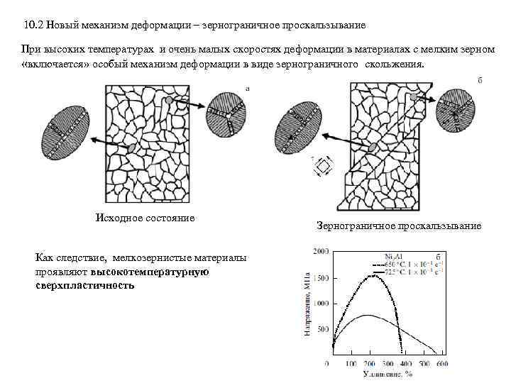10. 2 Новый механизм деформации – зернограничное проскальзывание При высоких температурах и очень малых