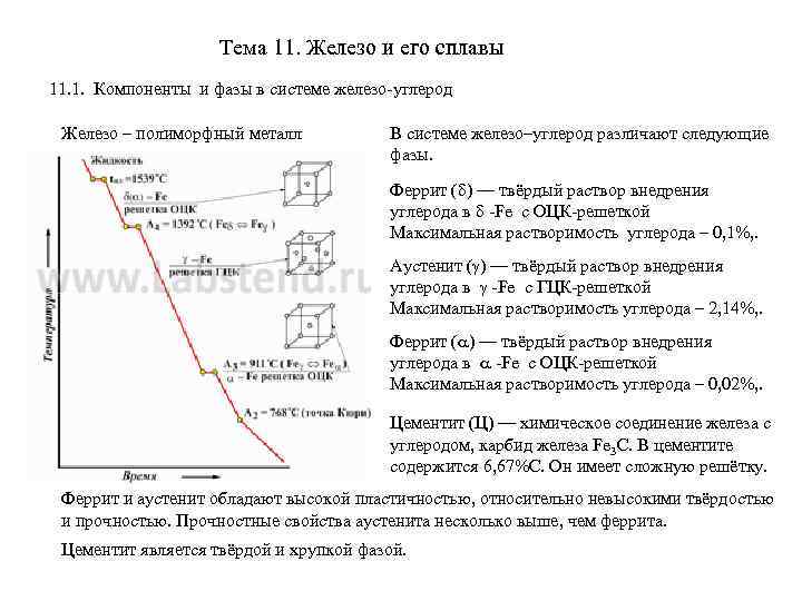Тема 11. Железо и его сплавы 11. 1. Компоненты и фазы в системе железо-углерод