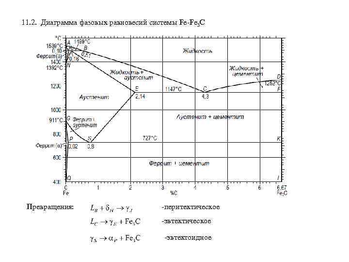 Диаграмма fe c