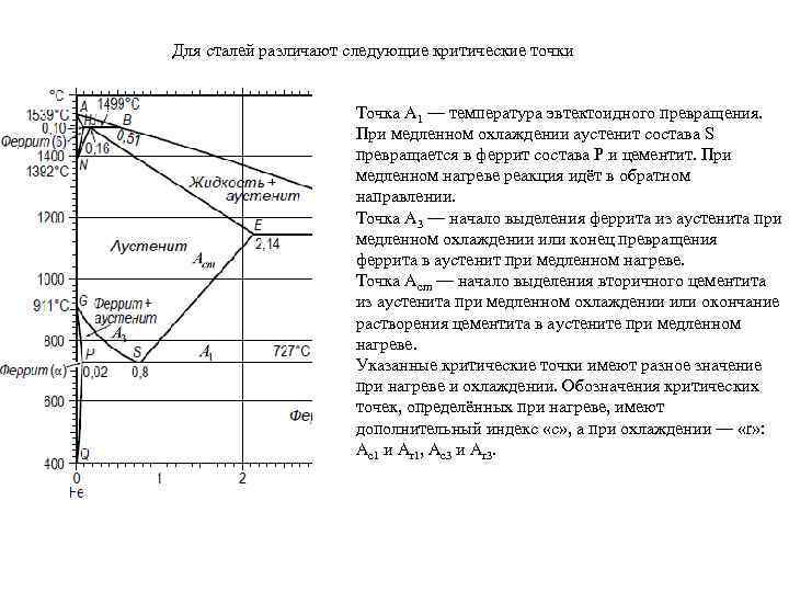 На каком участке диаграммы железо цементит протекает эвтектоидная реакция