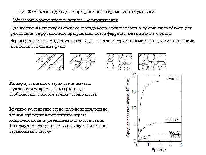 11. 6. Фазовые и структурные превращения в неравновесных условиях Образование аустенита при нагреве –