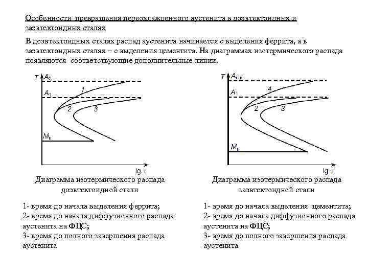 Диаграмма изотермического распада аустенита для доэвтектоидной стали