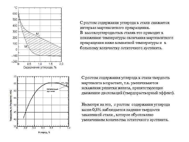 С ростом содержания углерода в стали снижается интервал мартенситного превращения. В высокоуглеродистых сталях это