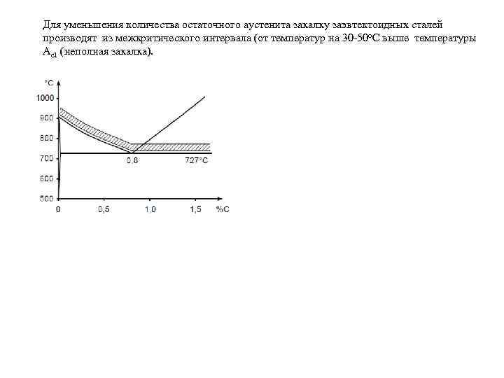 Для уменьшения количества остаточного аустенита закалку заэвтектоидных сталей производят из межкритического интервала (от температур