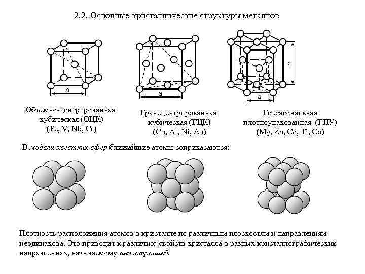 Схема выбора материала для производства материаловедение