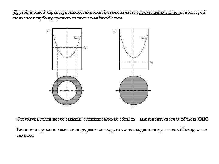Другой важной характеристикой закалённой стали является прокаливаемость, под которой понимают глубину проникновения закалённой зоны.