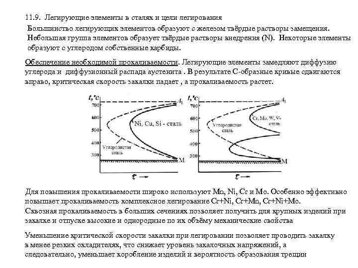 11. 9. Легирующие элементы в сталях и цели легирования Большинство легирующих элементов образуют с