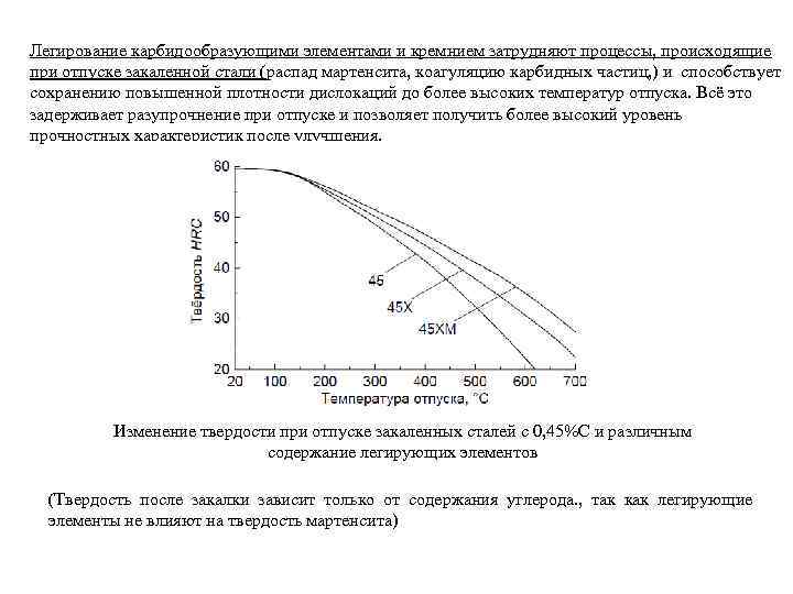 Легирование карбидообразующими элементами и кремнием затрудняют процессы, происходящие при отпуске закаленной стали (распад мартенсита,
