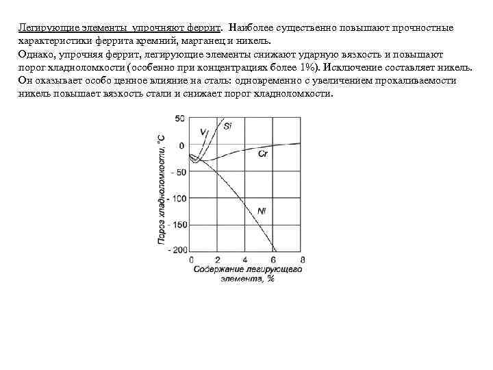 Легирующие элементы упрочняют феррит. Наиболее существенно повышают прочностные характеристики феррита кремний, марганец и никель.