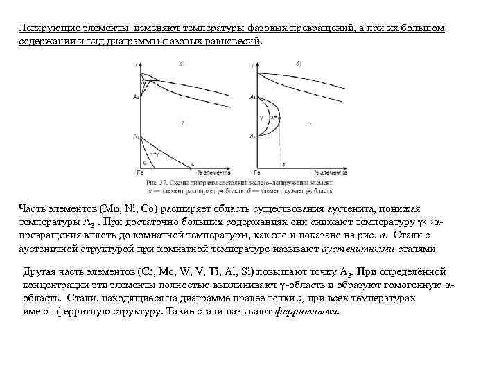 Легирующие элементы изменяют температуры фазовых превращений, а при их большом содержании и вид диаграммы