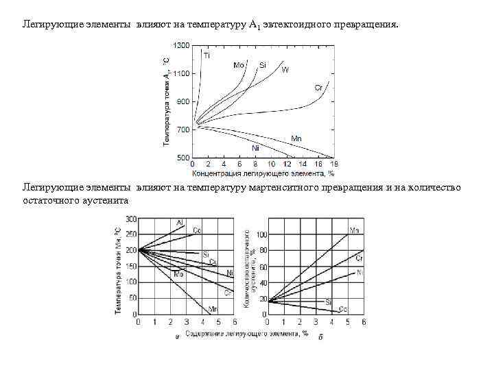Легирующие элементы влияют на температуру А 1 эвтектоидного превращения. Легирующие элементы влияют на температуру