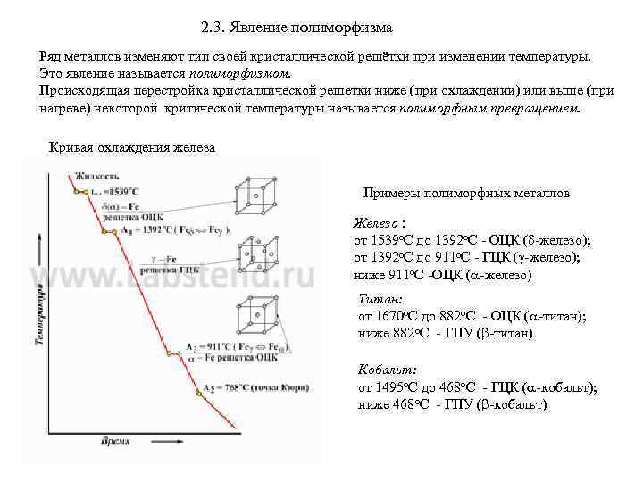 2. 3. Явление полиморфизма Ряд металлов изменяют тип своей кристаллической решётки при изменении температуры.