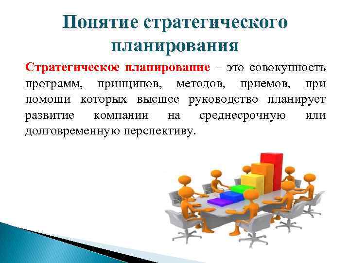 Перспективное стратегическое планирование предполагает составление планов на срок