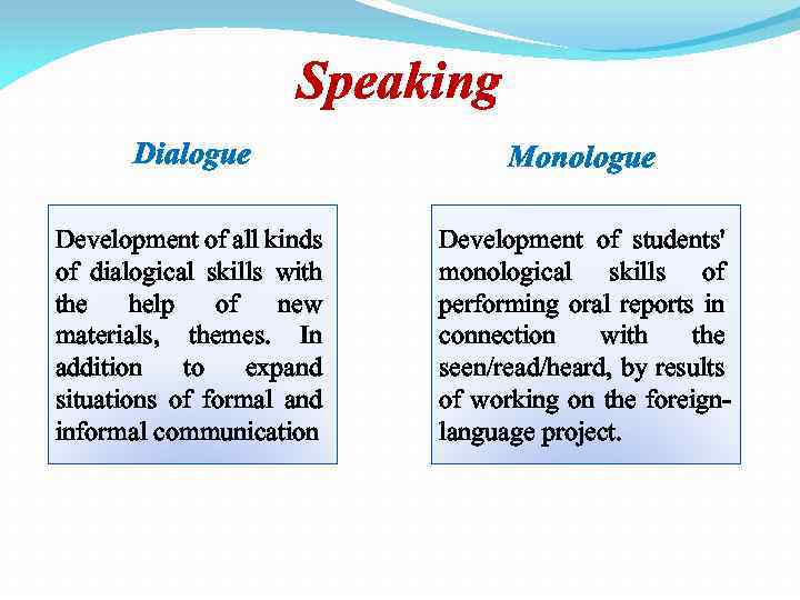 Speaking Dialogue Monologue Development of all kinds of dialogical skills with the help of