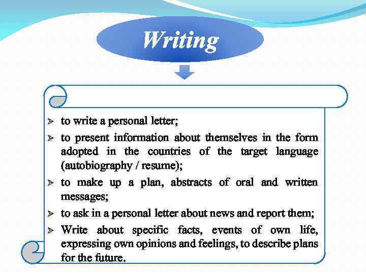 Writing Ø Ø Ø to write a personal letter; to present information about themselves