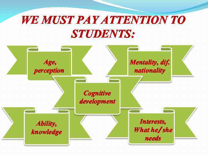 WE MUST PAY ATTENTION TO STUDENTS: Age, perception Mentality, dif. nationality Cognitive development Ability,