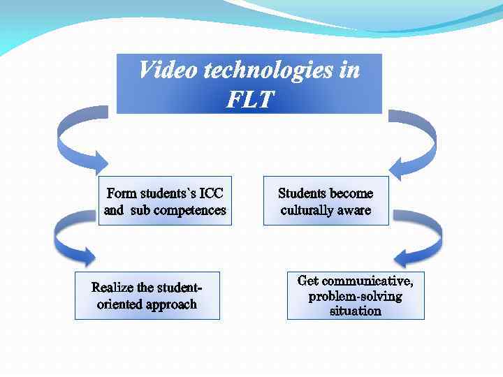 Use video. Approach in FLT.